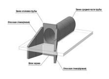 Трубы железобетонные